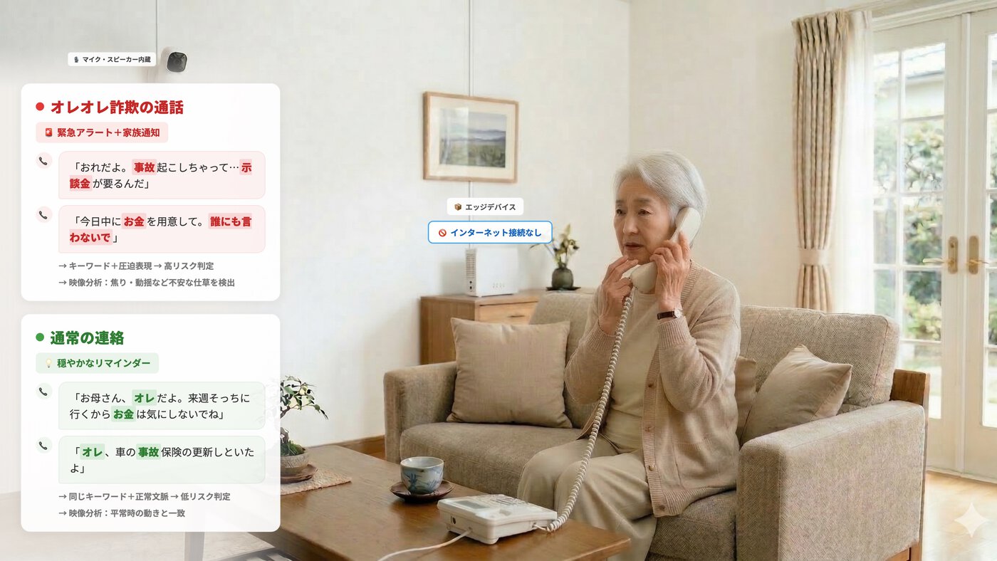 特殊詐欺の被害イメージ