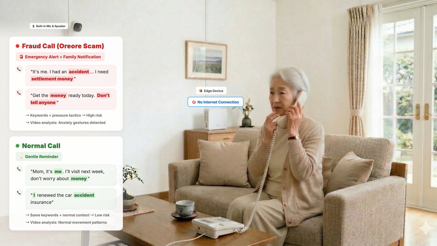 Image depicting telecom fraud