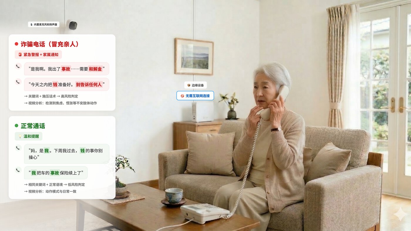 电信诈骗受害示意图